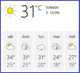 Pron stico del Tiempo en Resistencia ChacoFederal